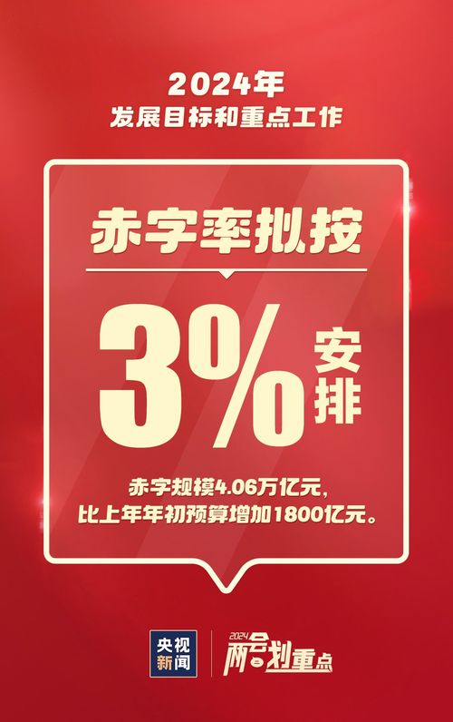 這些事與你我相關(guān) 一組圖速覽2024重點工作