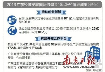 南粵思維旋風 省長洋顧問獻策，美甲服務(wù)迎來發(fā)展契機