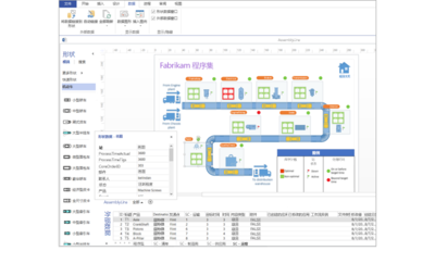 微軟Visio軟件與美甲服務(wù) 看似無關(guān)的價(jià)格對比